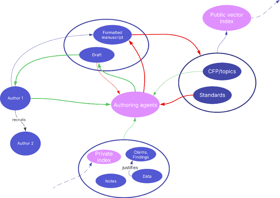 What is MagicLab?